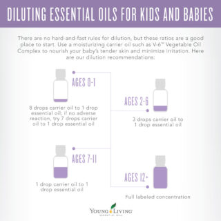 Diluting Essential Oils for Kids and Babies