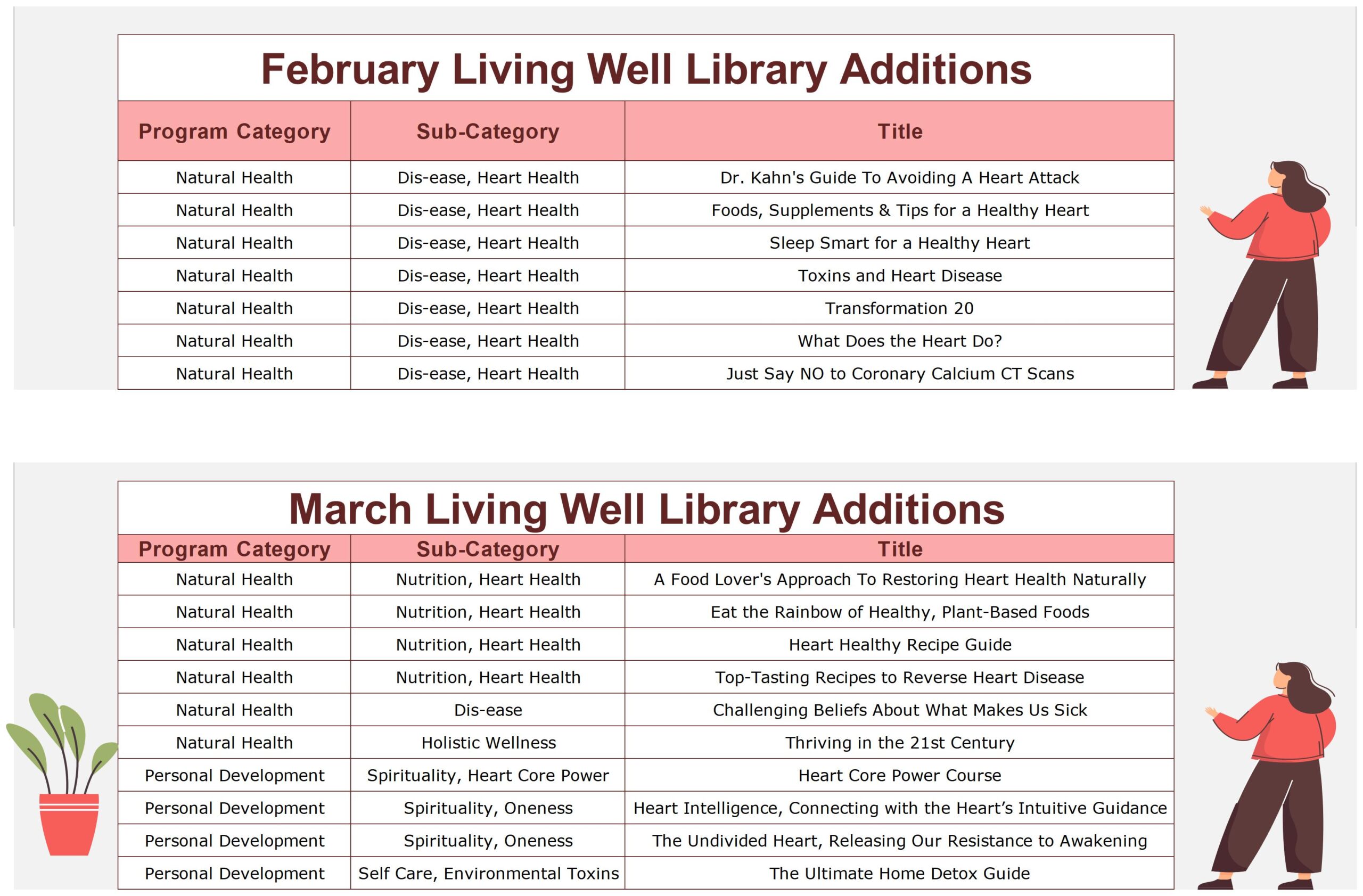 LWL Additions - Feb & Mar.